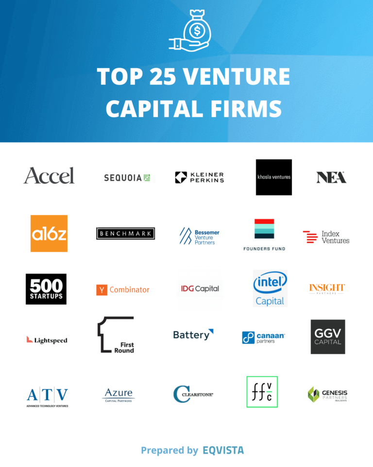 venture capital firms us