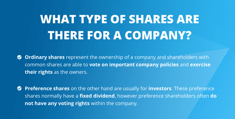 Types of shares in company