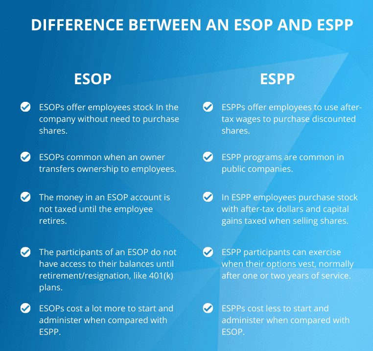 ESOP VS ESPP