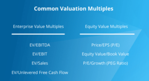 multiples valuation