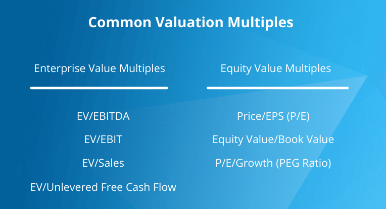 Common Valuation Multiples