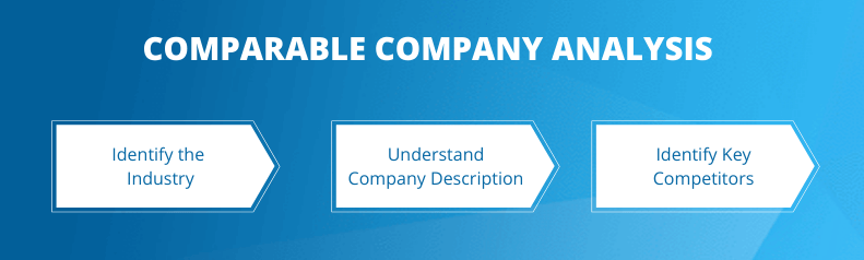 comparable company analysis 