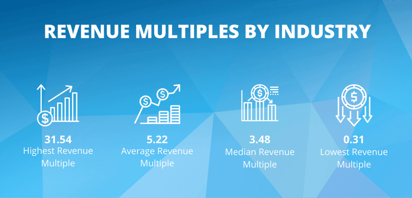 Revenue Multiples by Industry Eqvista
