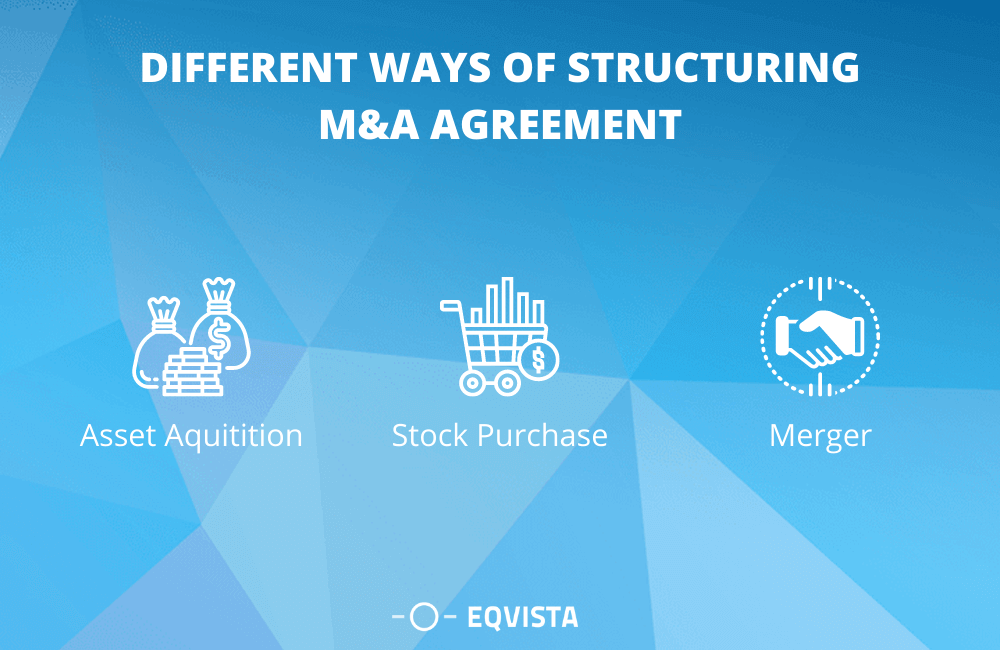 Different ways of Structuring an M&A Agreement