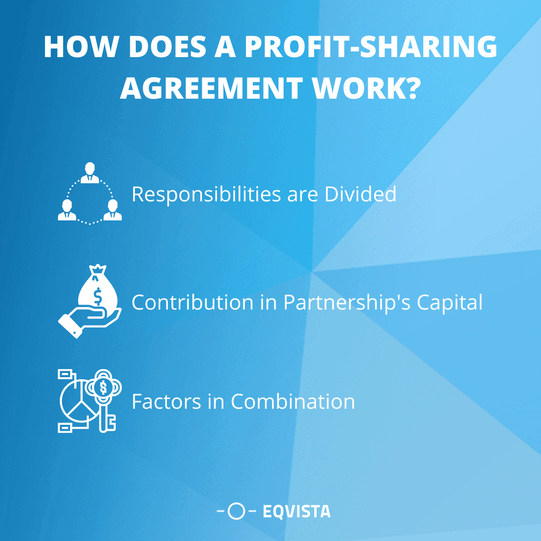 How does a profit-sharing agreement work?
