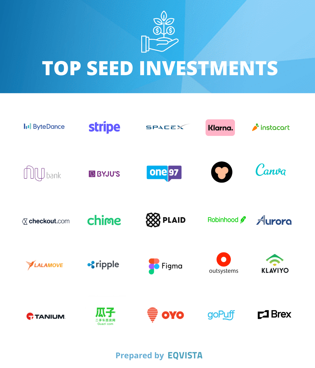 Top seed investments 