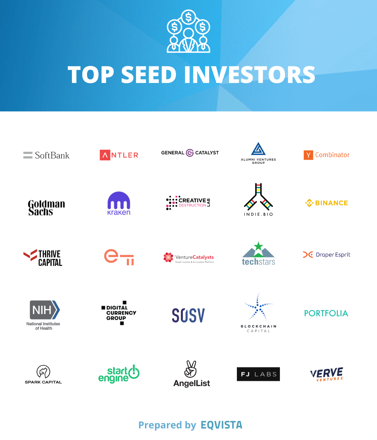 top seed investors 