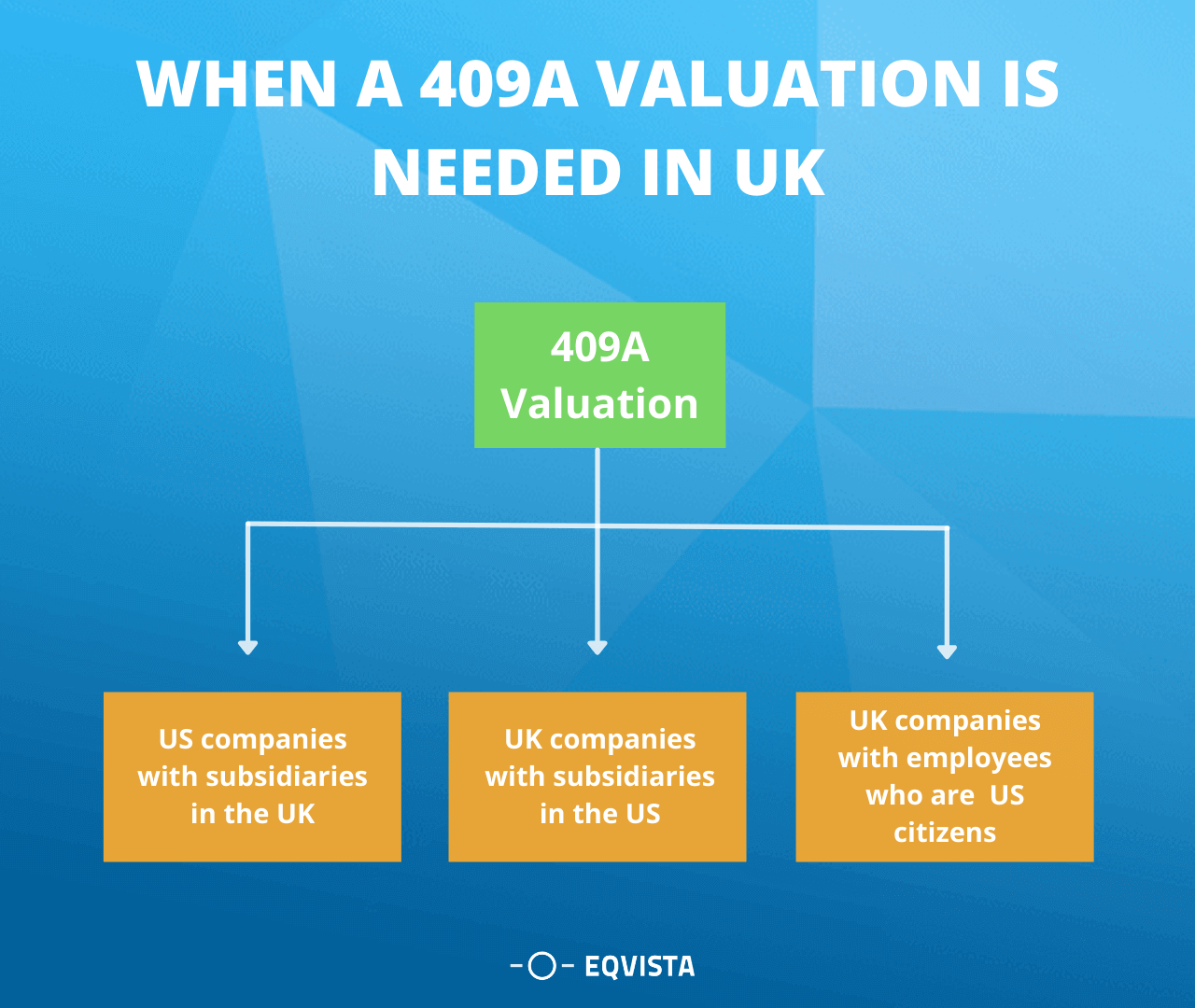 When is a 409a valuation required for a UK company?