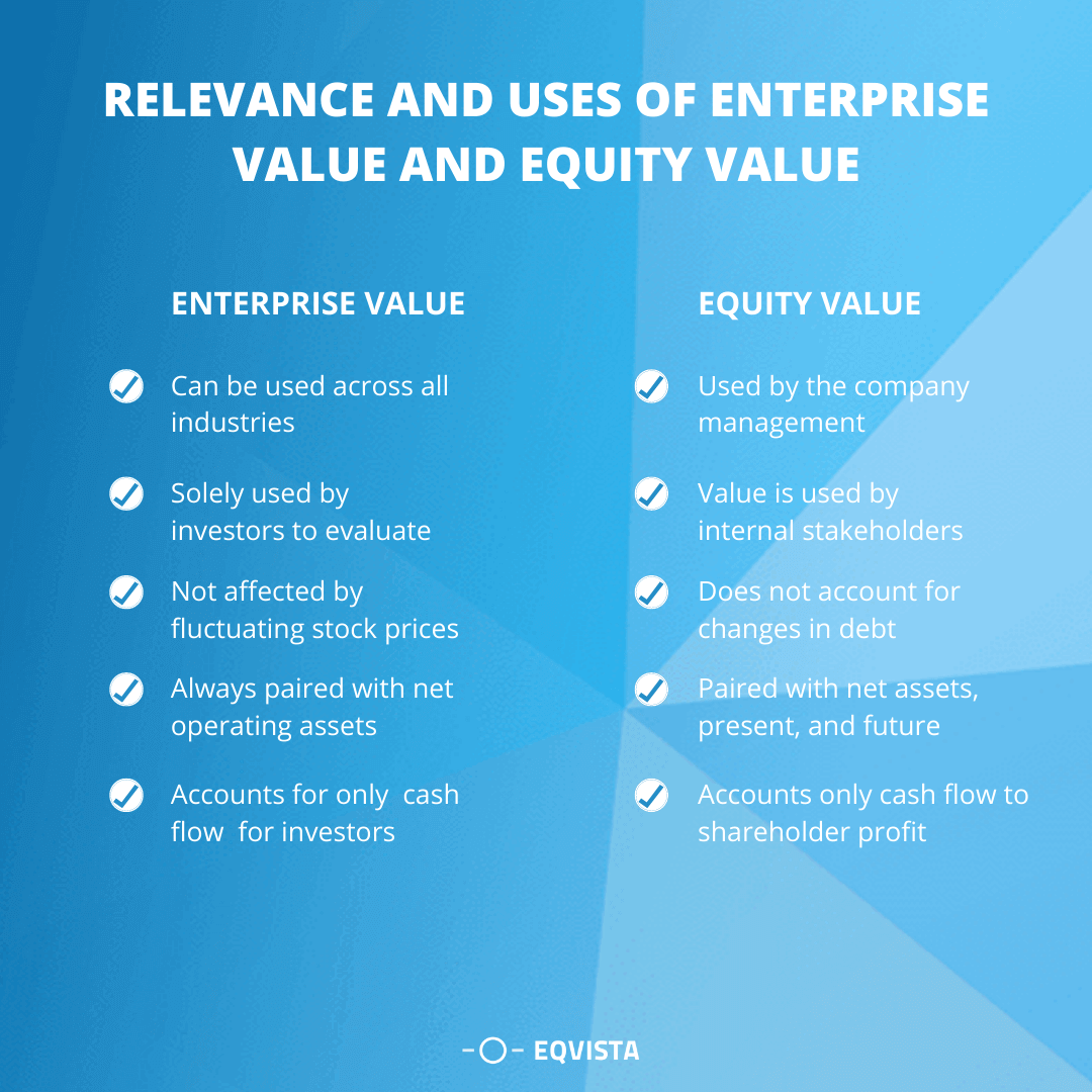 Relevance and Uses of Enterprise Value and Equity Value