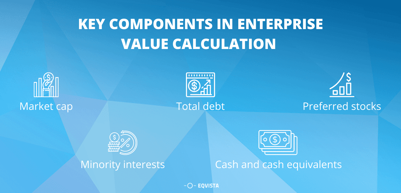 Key Components in Enterprise Value Calculation