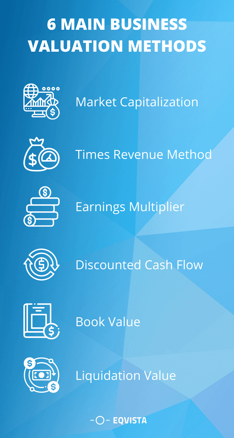 6 Main Business Valuation Methods