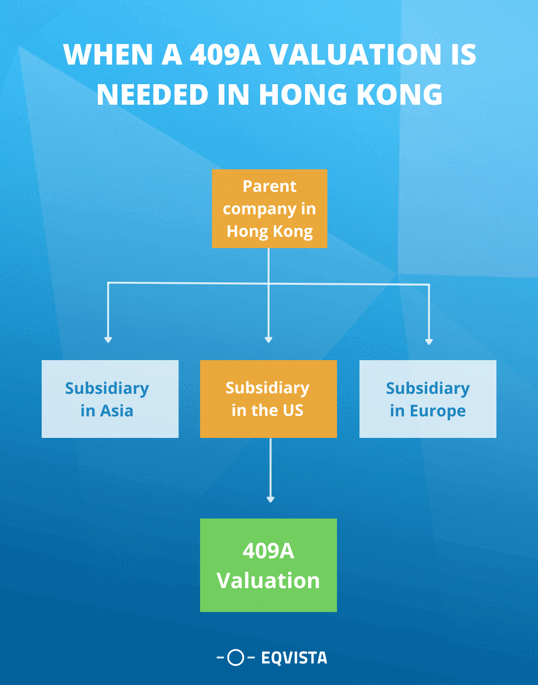 Hong Kong Holding company with US subsidiaries