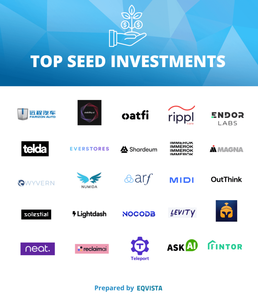 TOP SEED INVESTMENTS