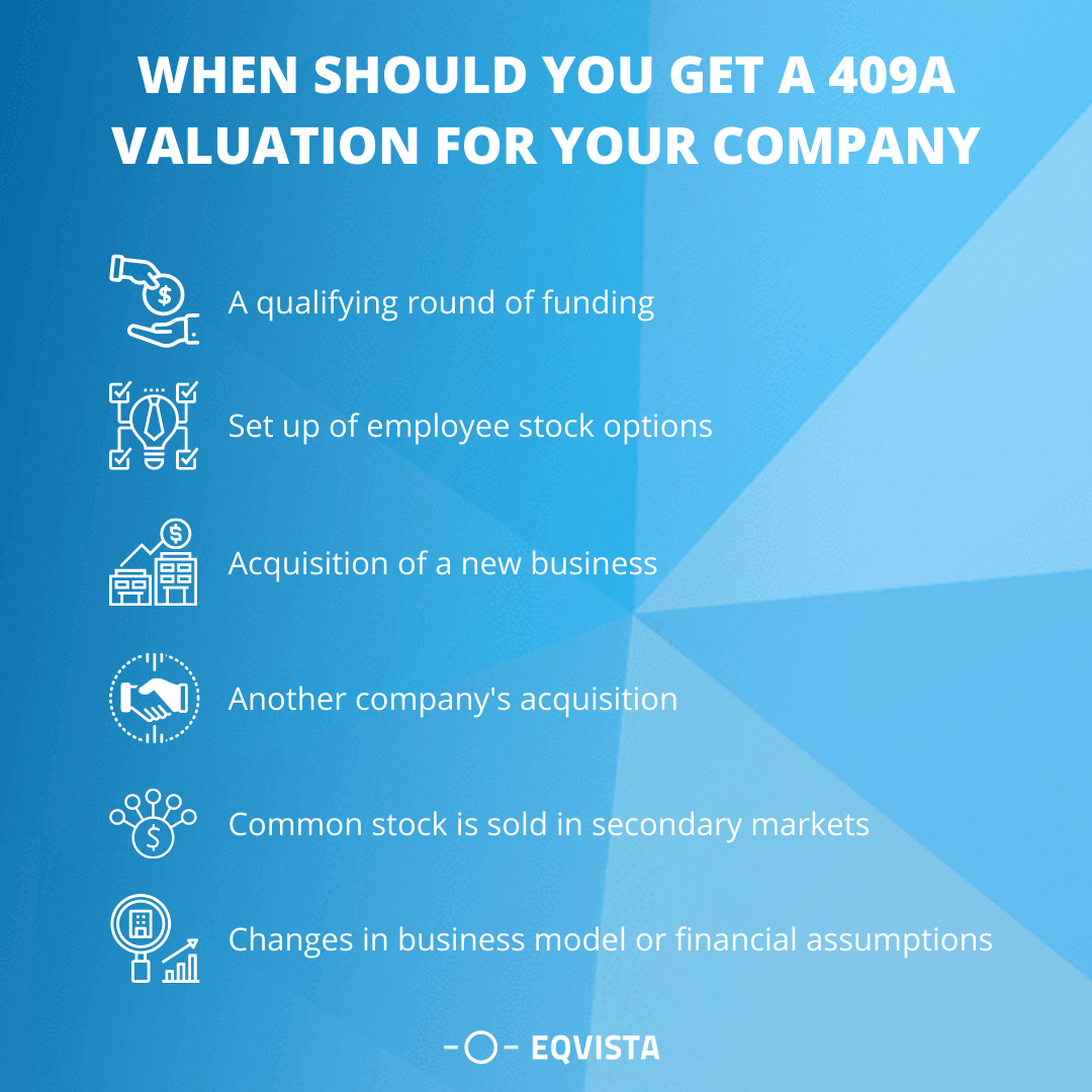 When should you get a 409A valuation for your company?