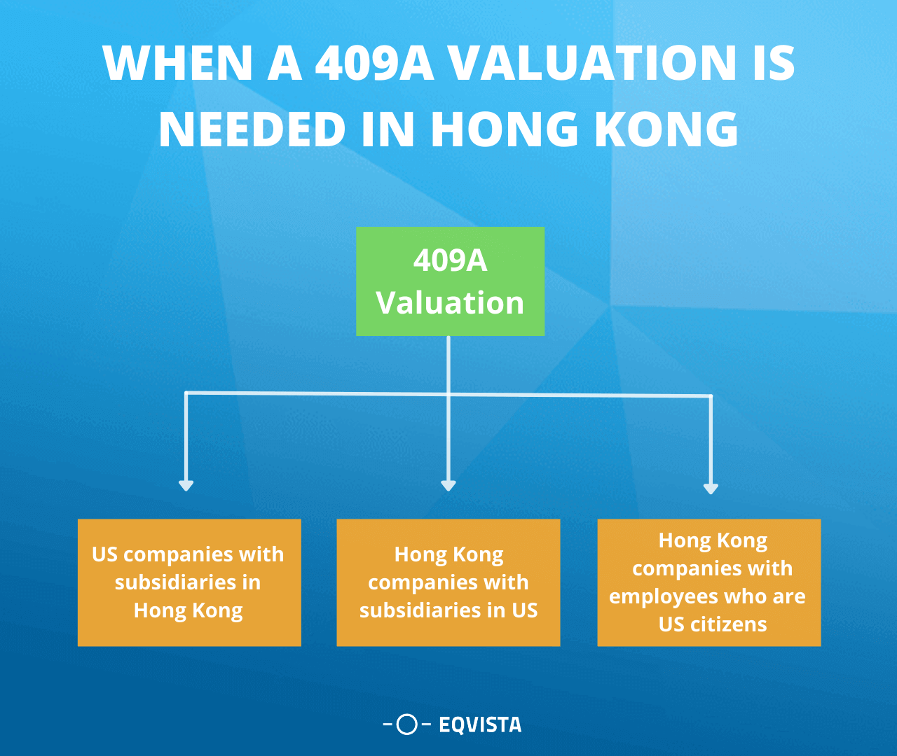 When a 409a valuation is required for a Hong Kong company?