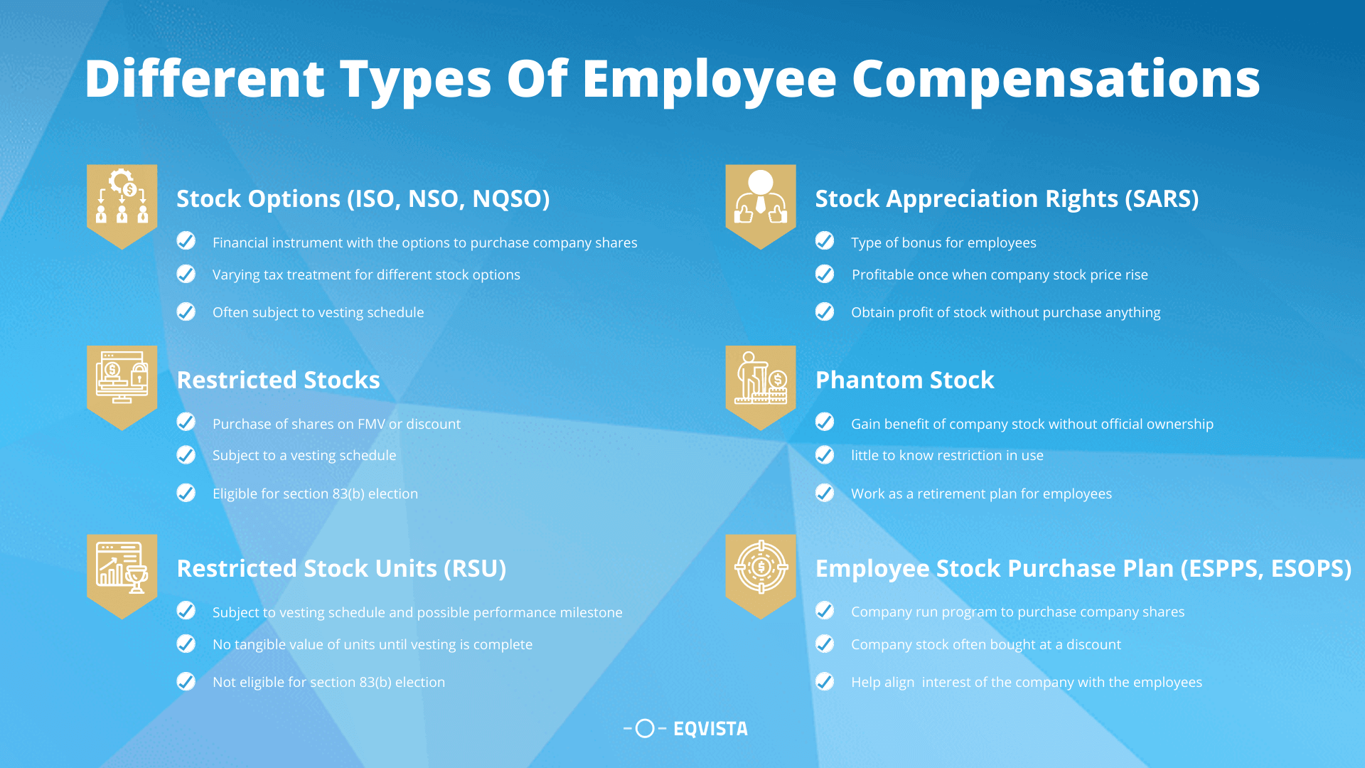 Different Types Of Employee Compensations