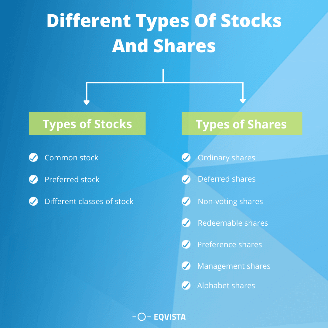 Different Types Of Stocks And Shares