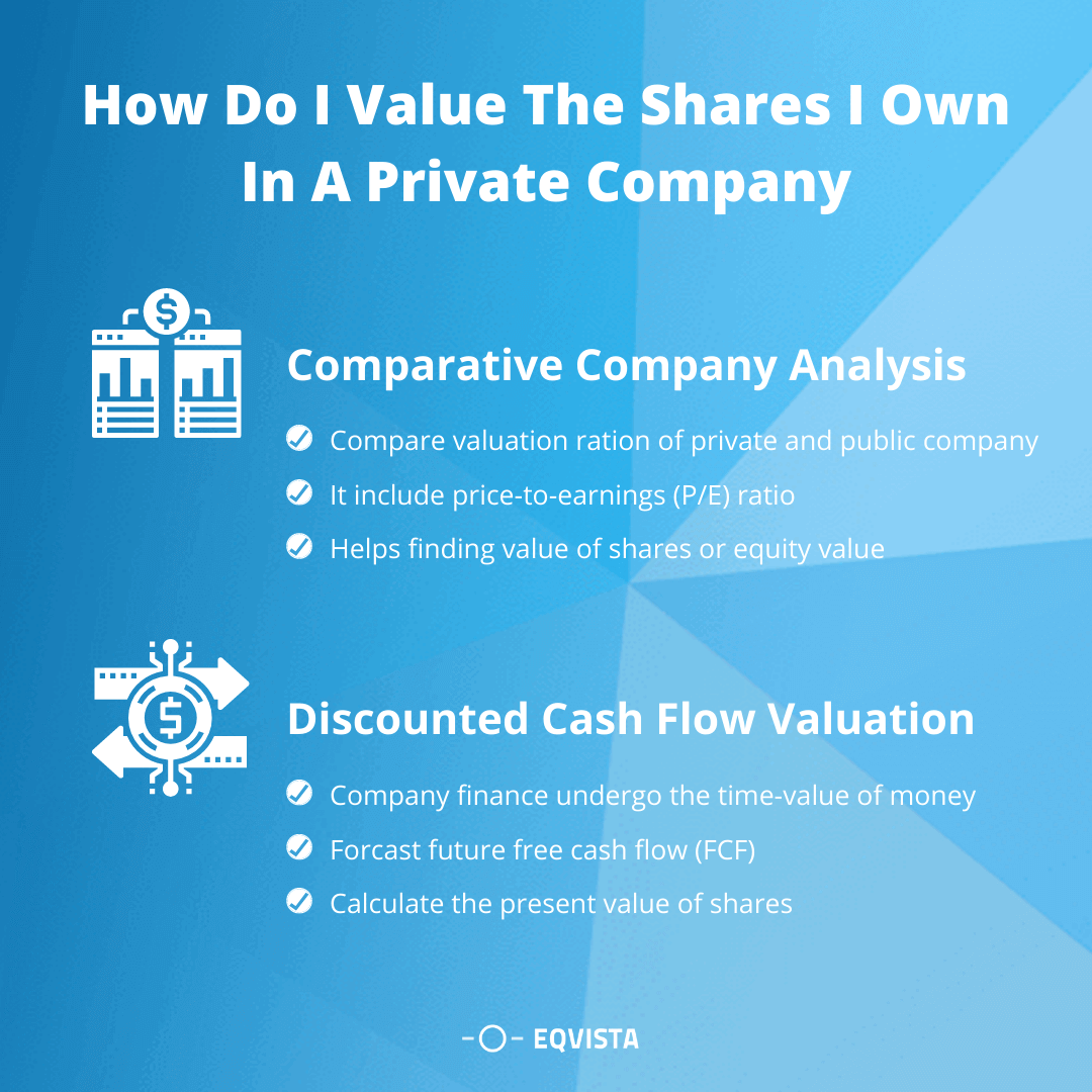 How Do I Value The Shares I Own In A Private Company