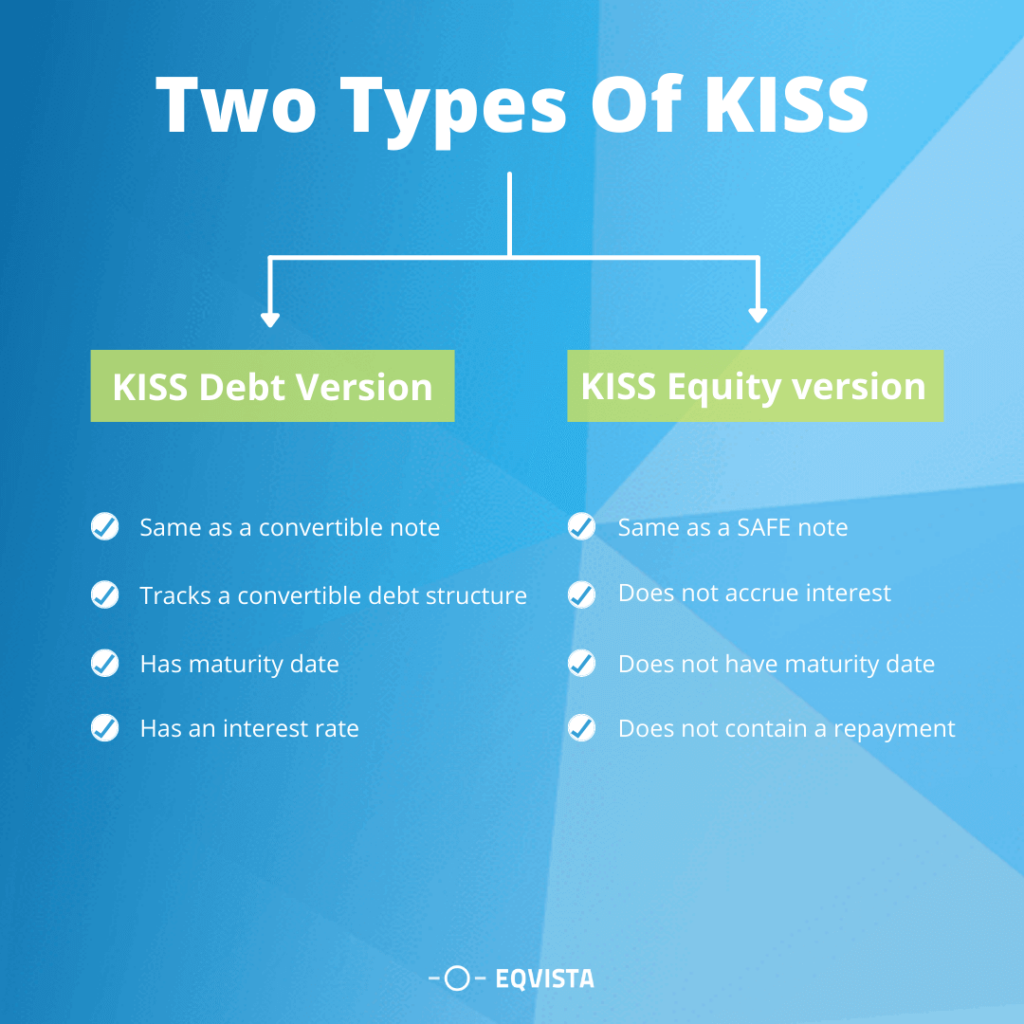 Two types of KISS Convertible Notes