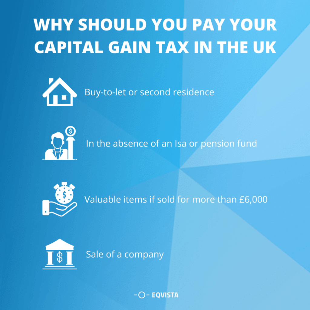 When Should You Pay your Capital Gain Tax in the UK