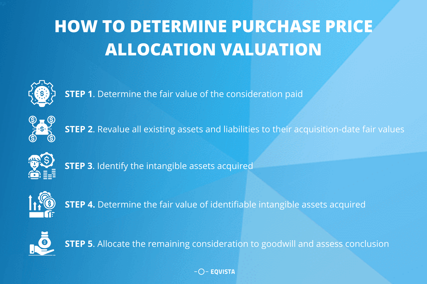 How to determine purchase price allocation valuation?
