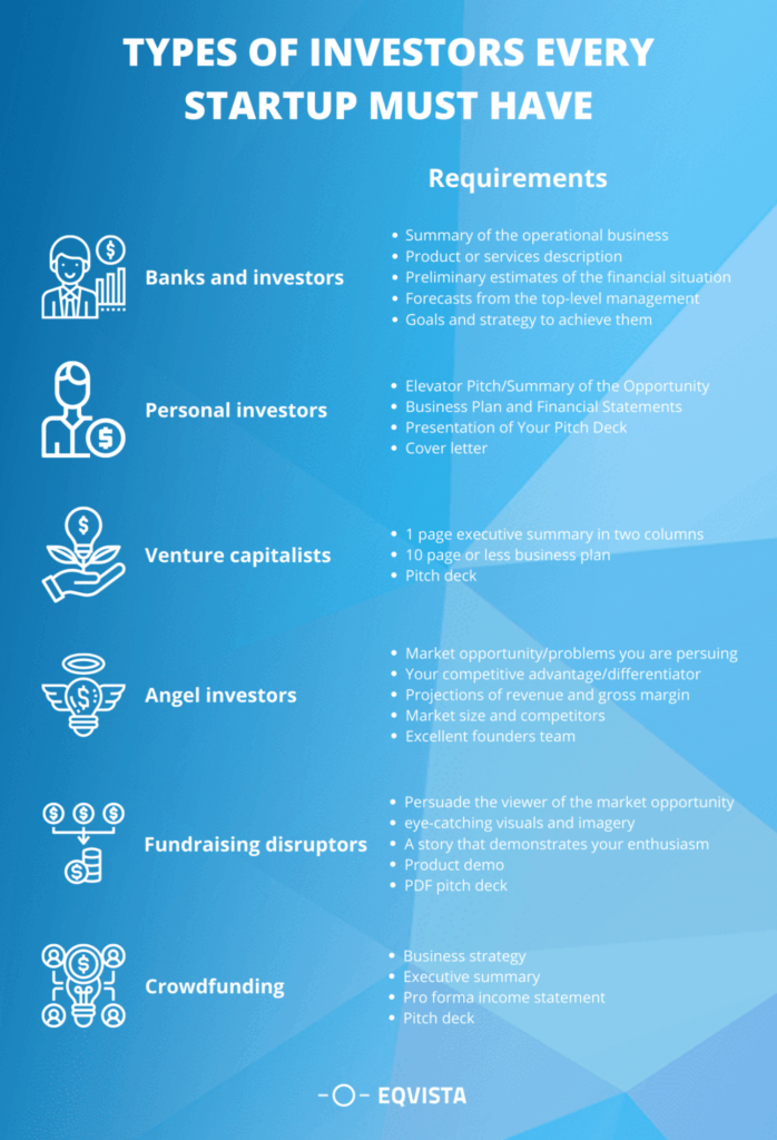Types of investors every startup must have