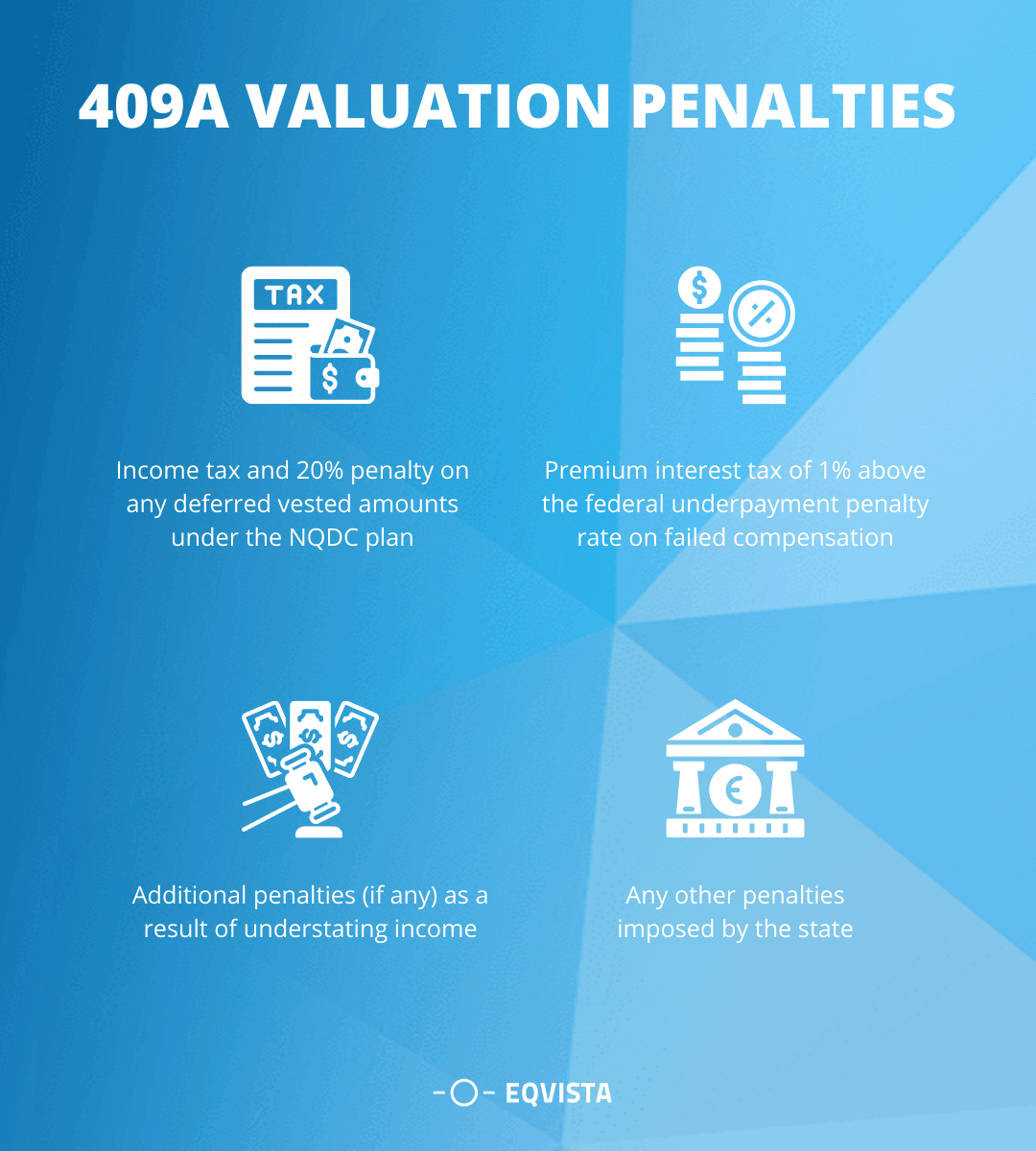409A valuation penalties