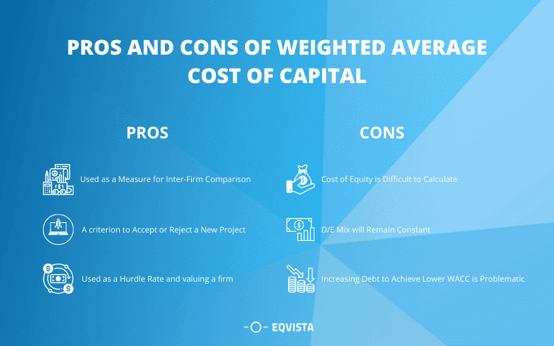 Pros and Cons of Weighted Average Cost of Capital