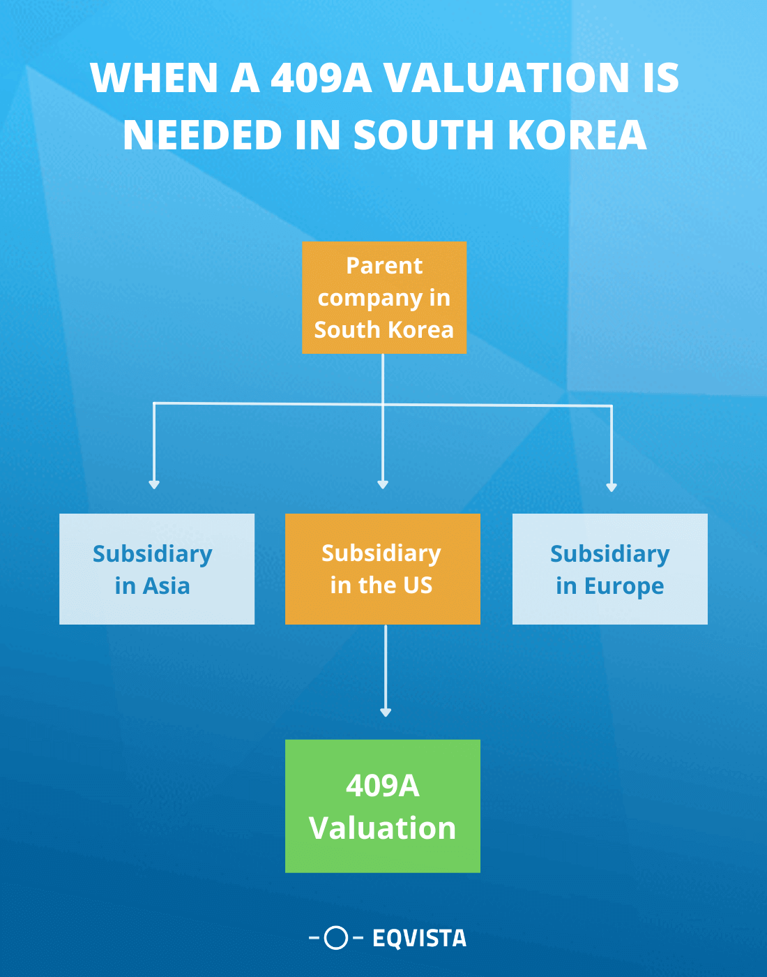 South Korean Holding company with US subsidiaries