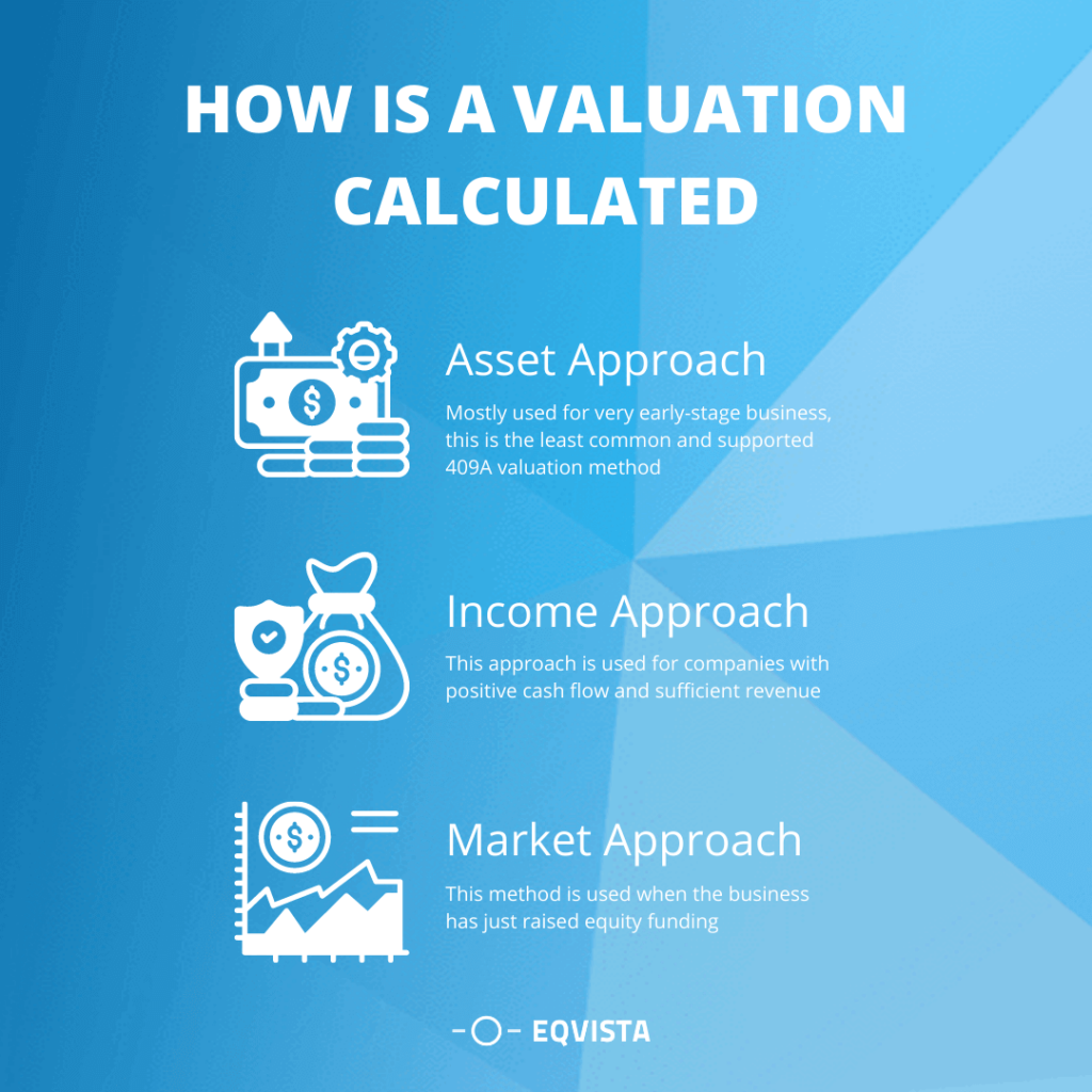 How is a valuation calculated?