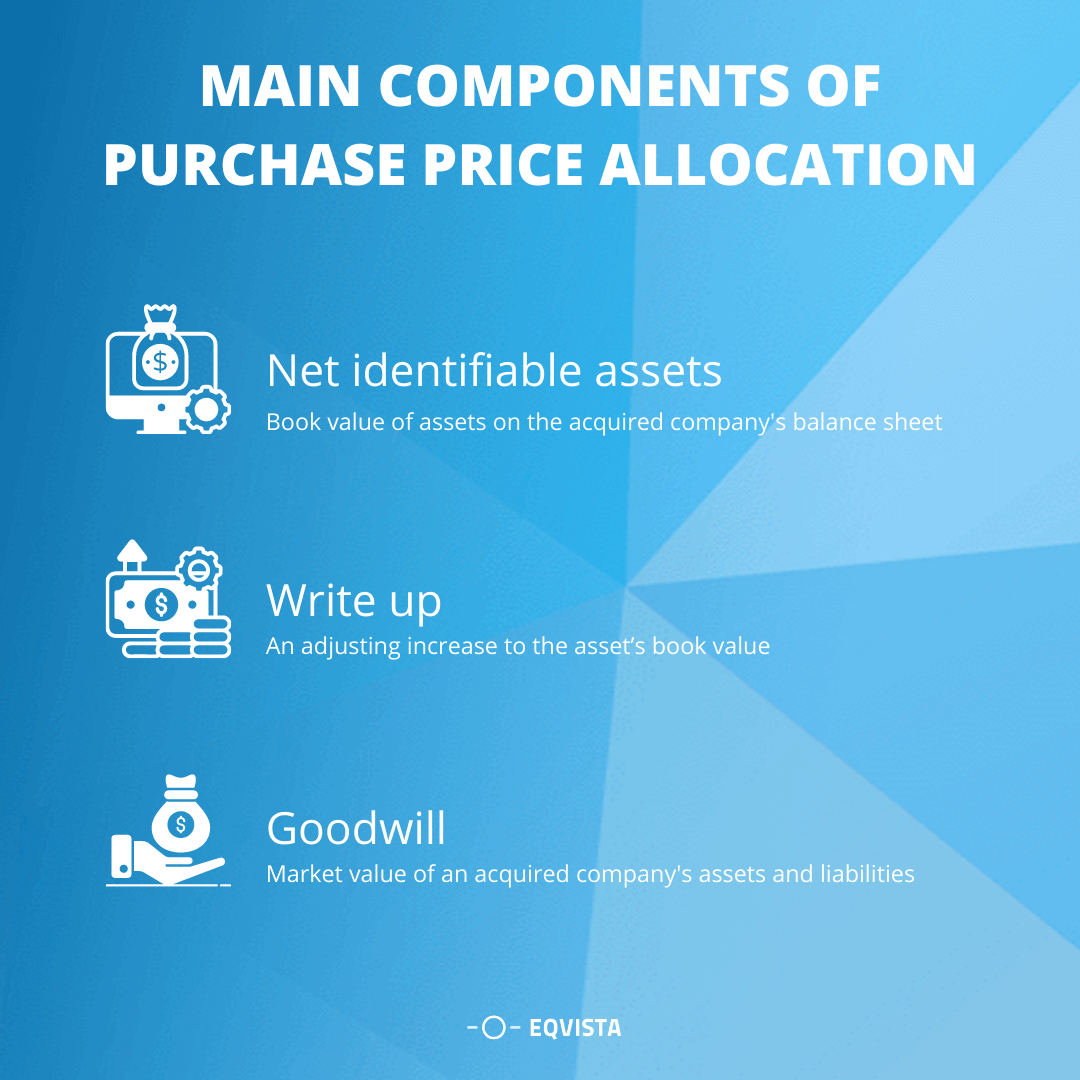 Main Components of Purchase Price Allocation