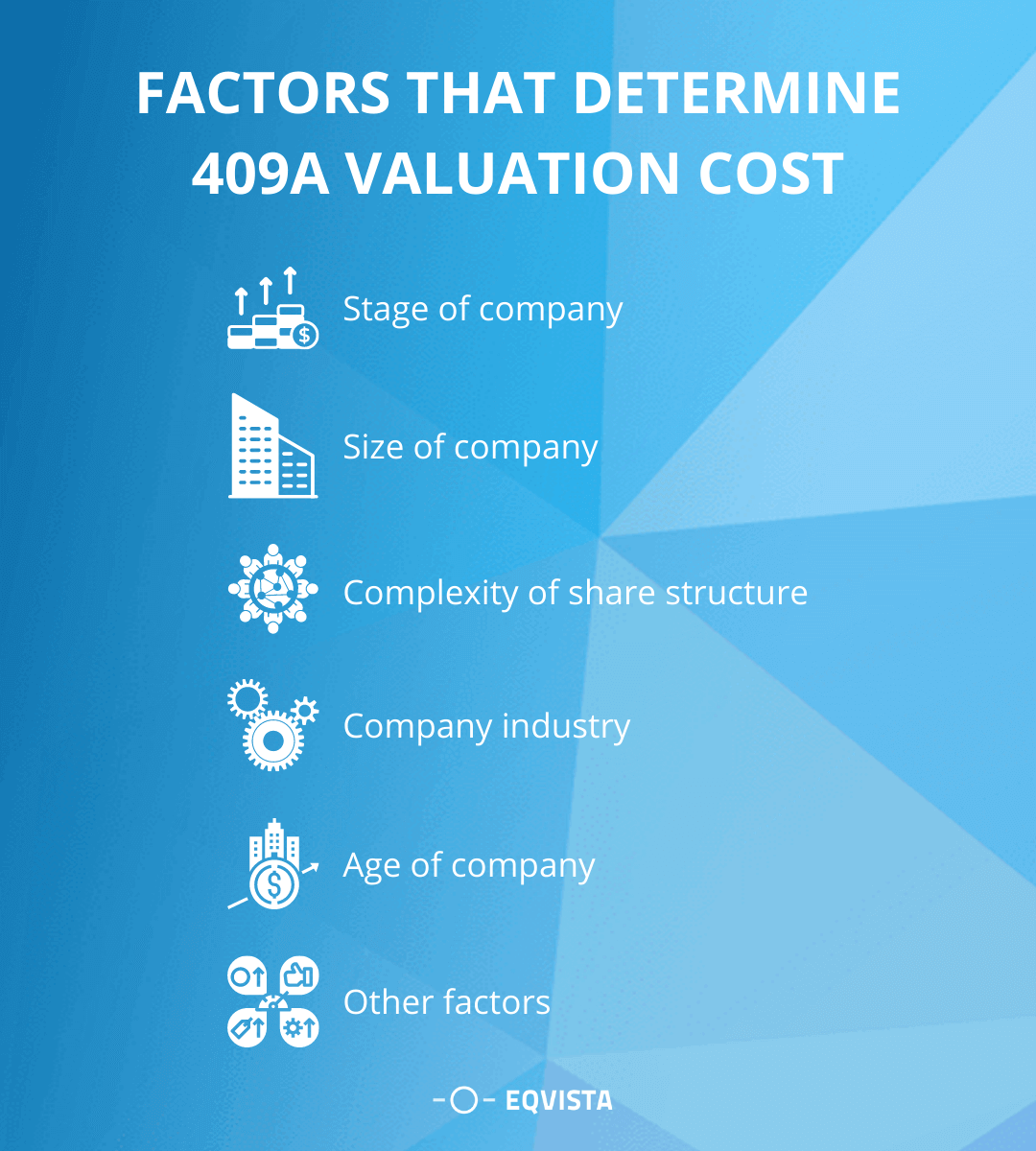 Factors that determine 409a valuation cost