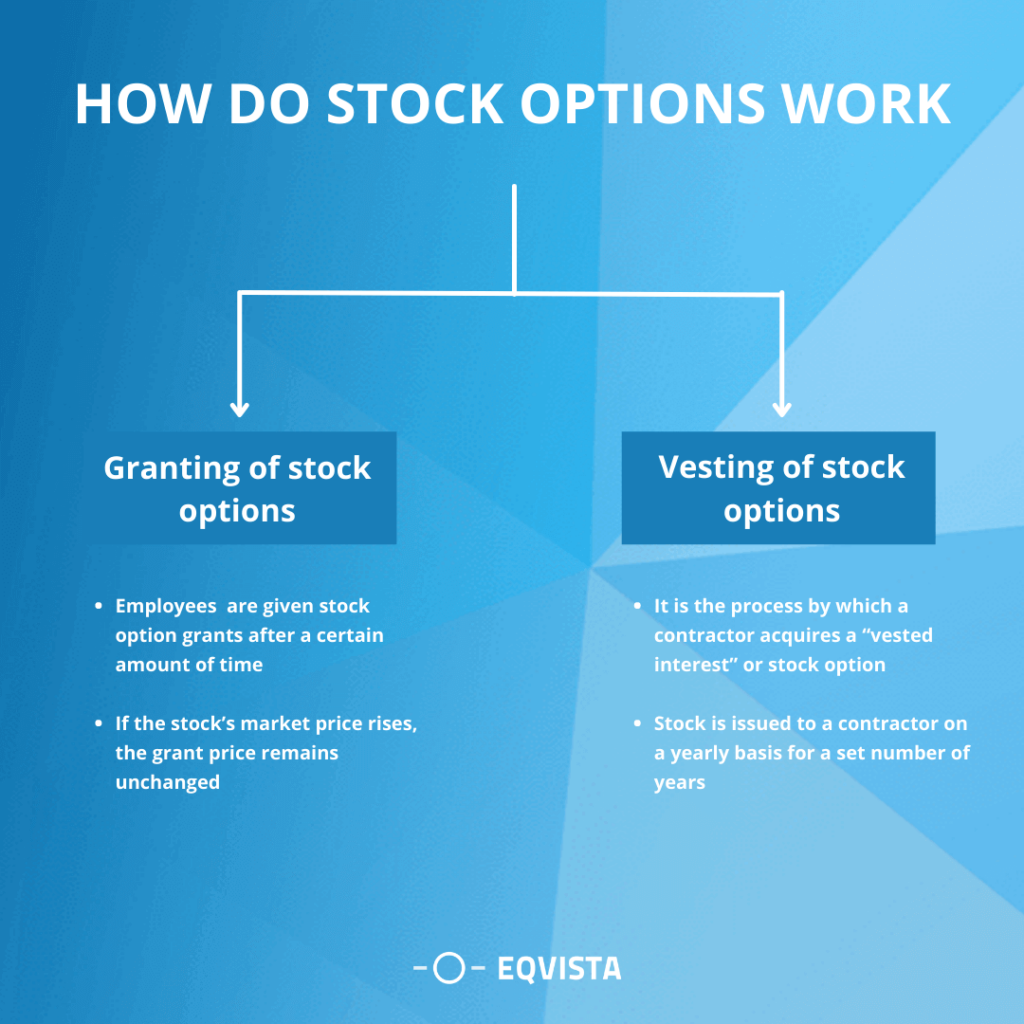 How do stock options work