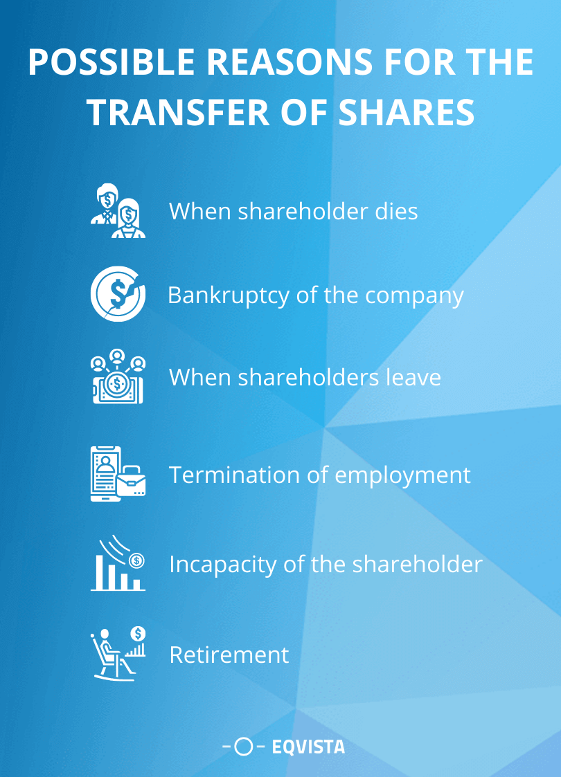 Possible reasons for transfer of share