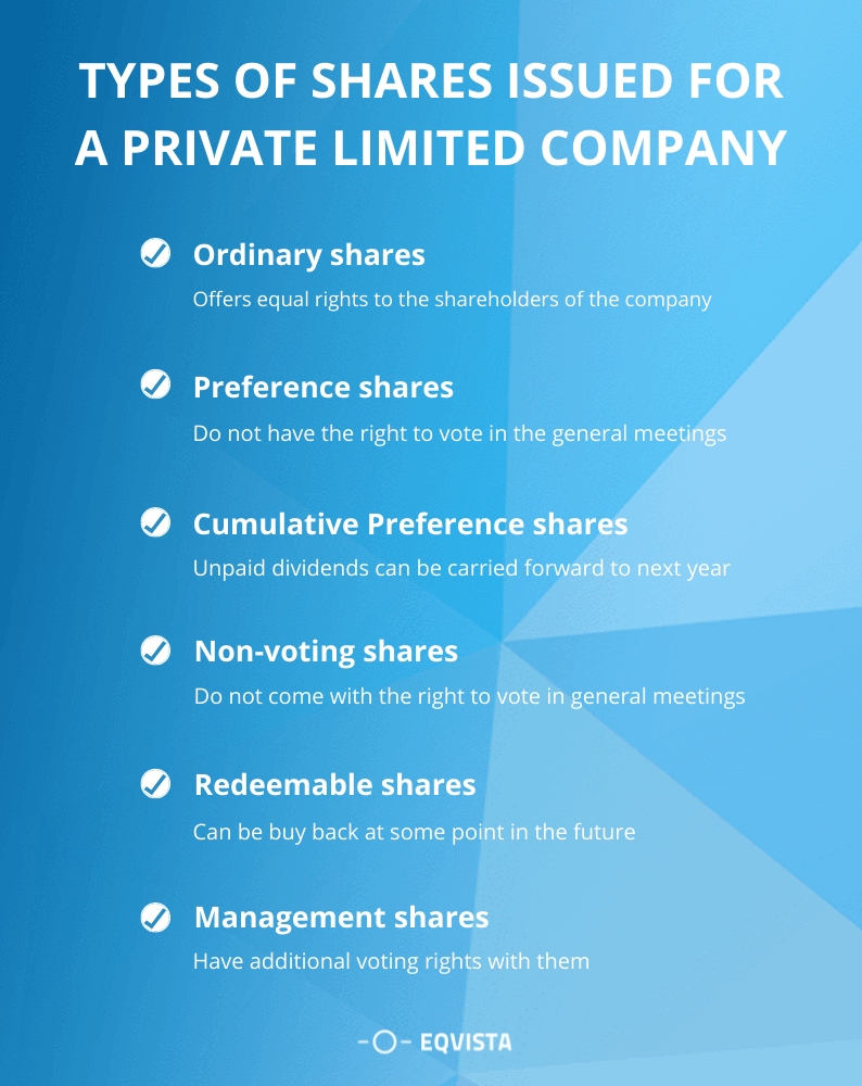 Types of shares issued for a private limited company