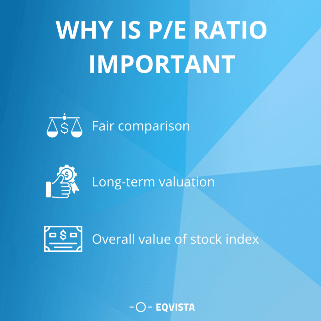Why is P/E Ratio important?