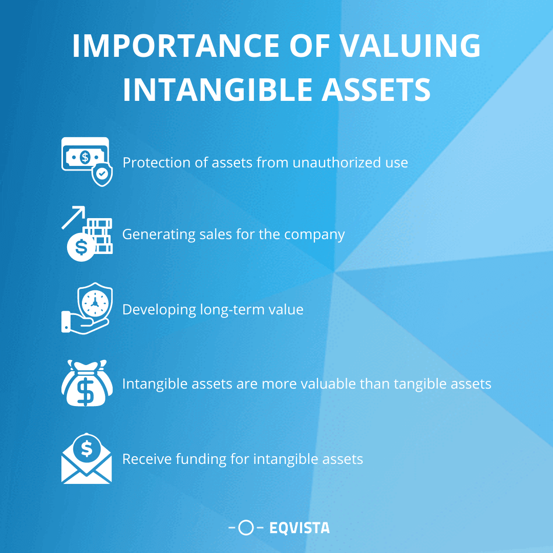 Importance of Valuing Intangible Assets 