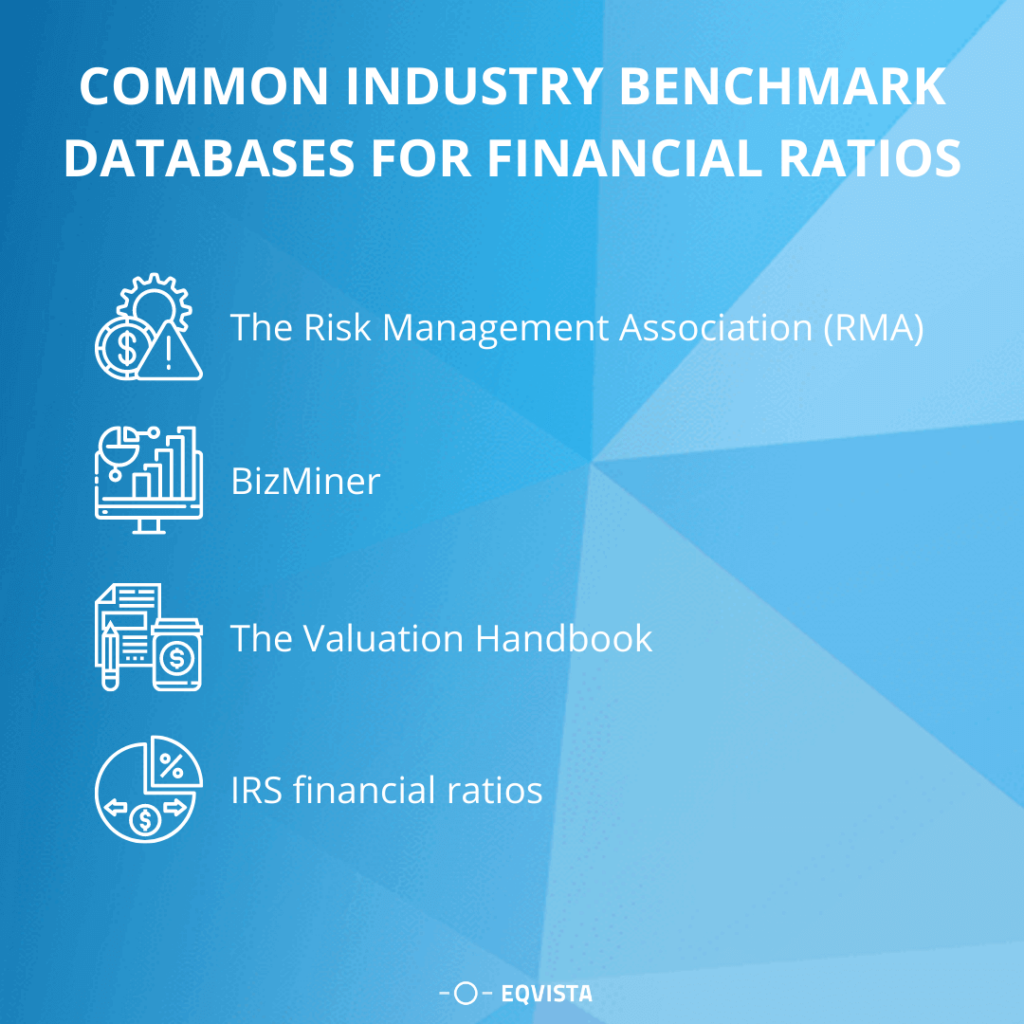 Common Industry Benchmark databases for Financial Ratios