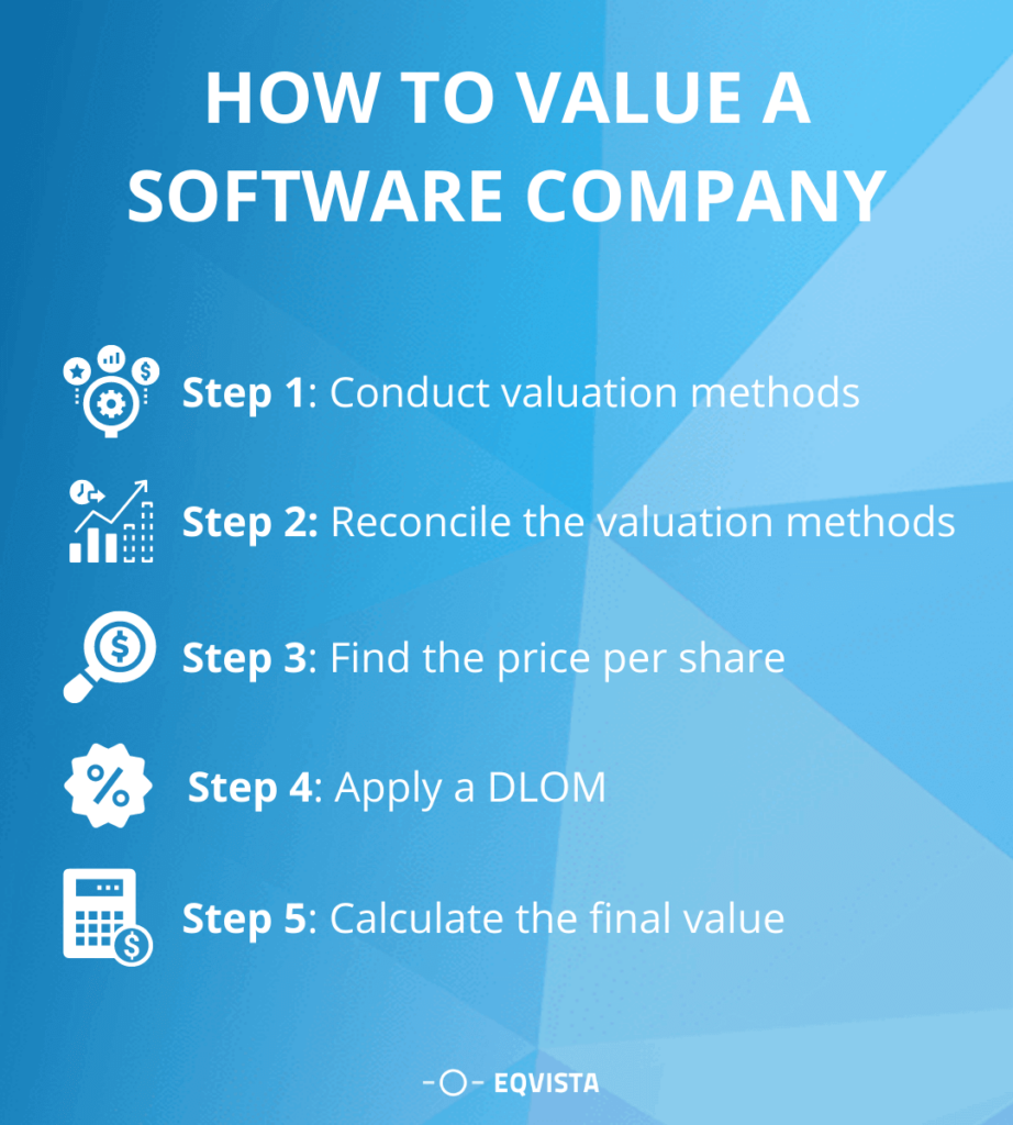 How to Value a Software Company?