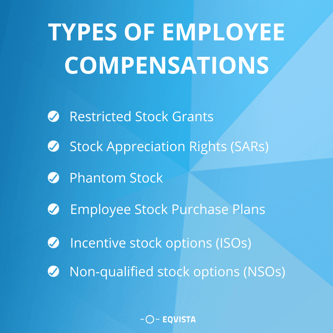 Types of employee compensation