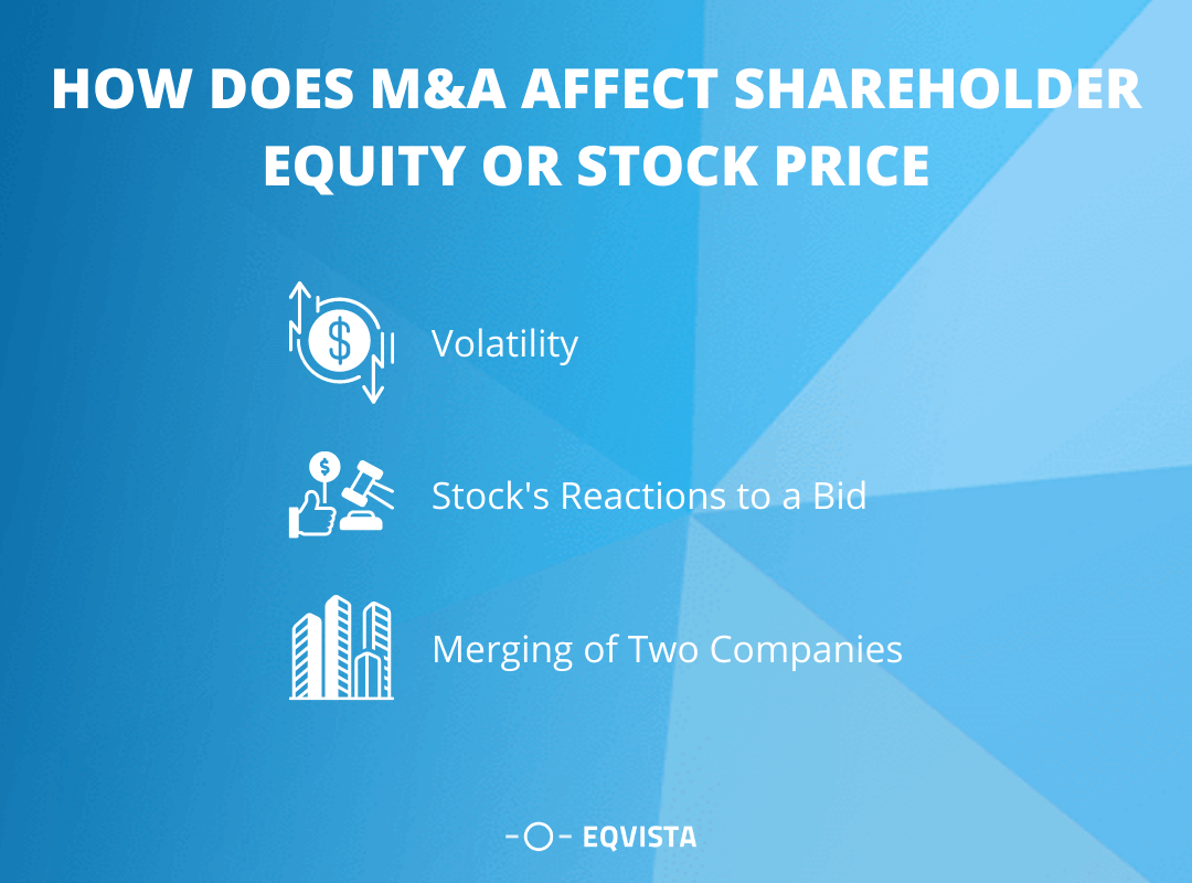 How Does M&A Affect Shareholder Equity or Stock Price?