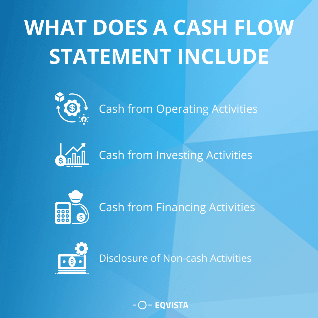 What Does a Cash Flow Statement Include?
