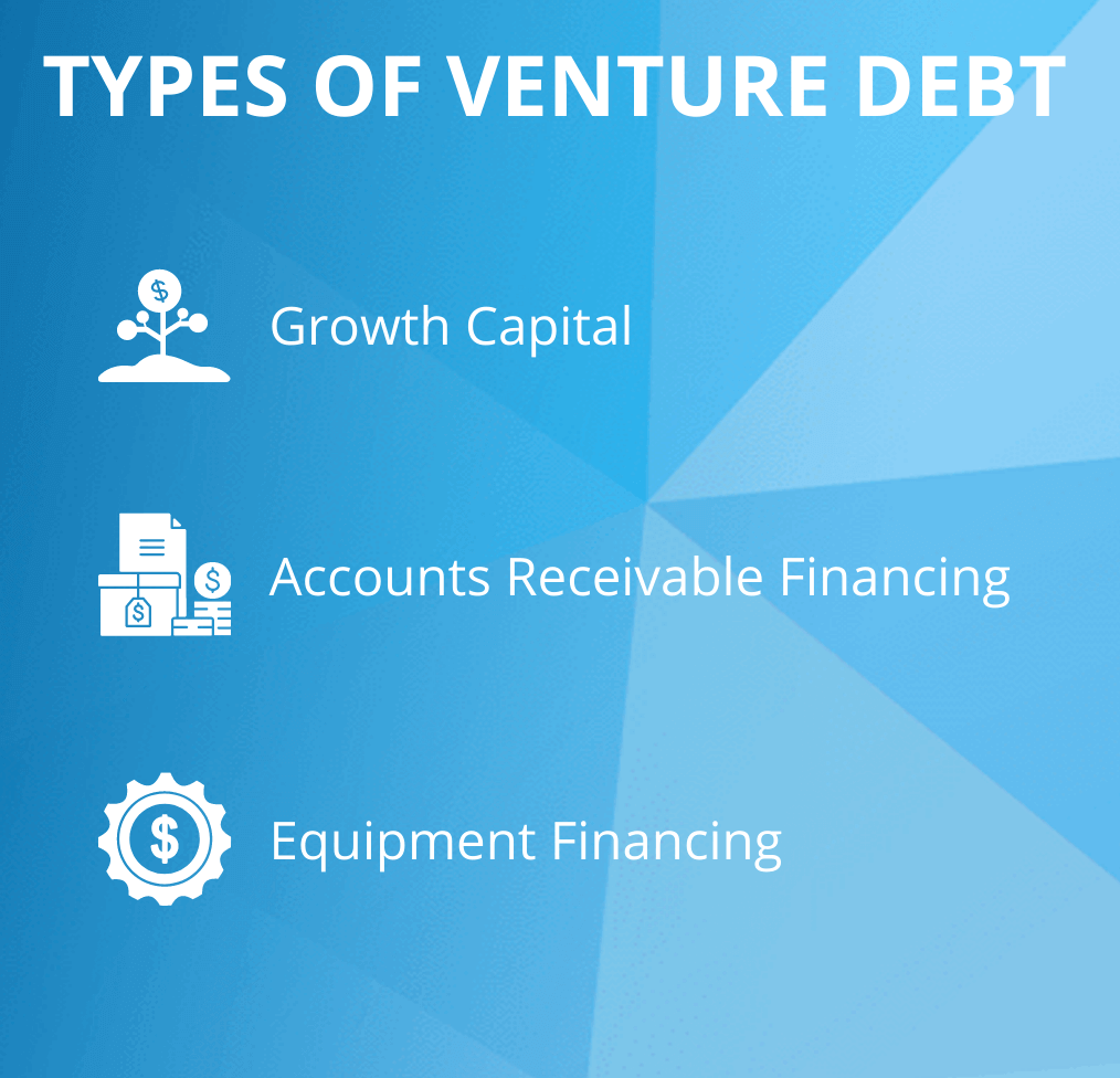 types of venture debt 