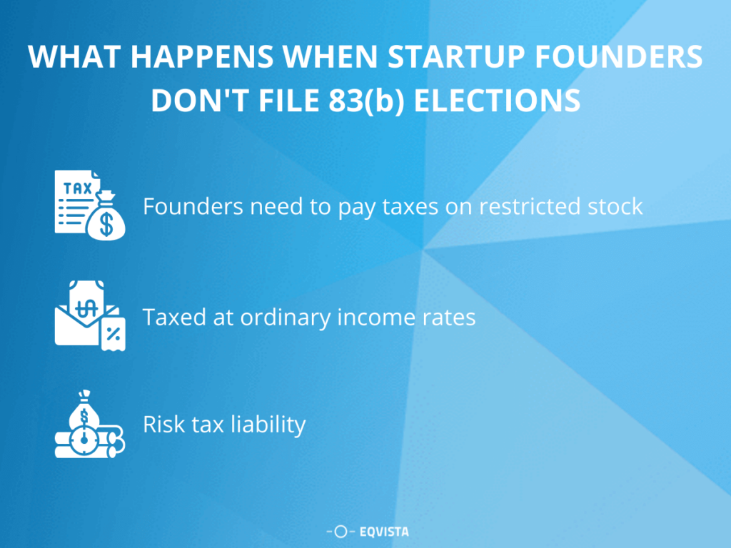 What Happens When Startup Founders Don’t File 83(b) Elections?