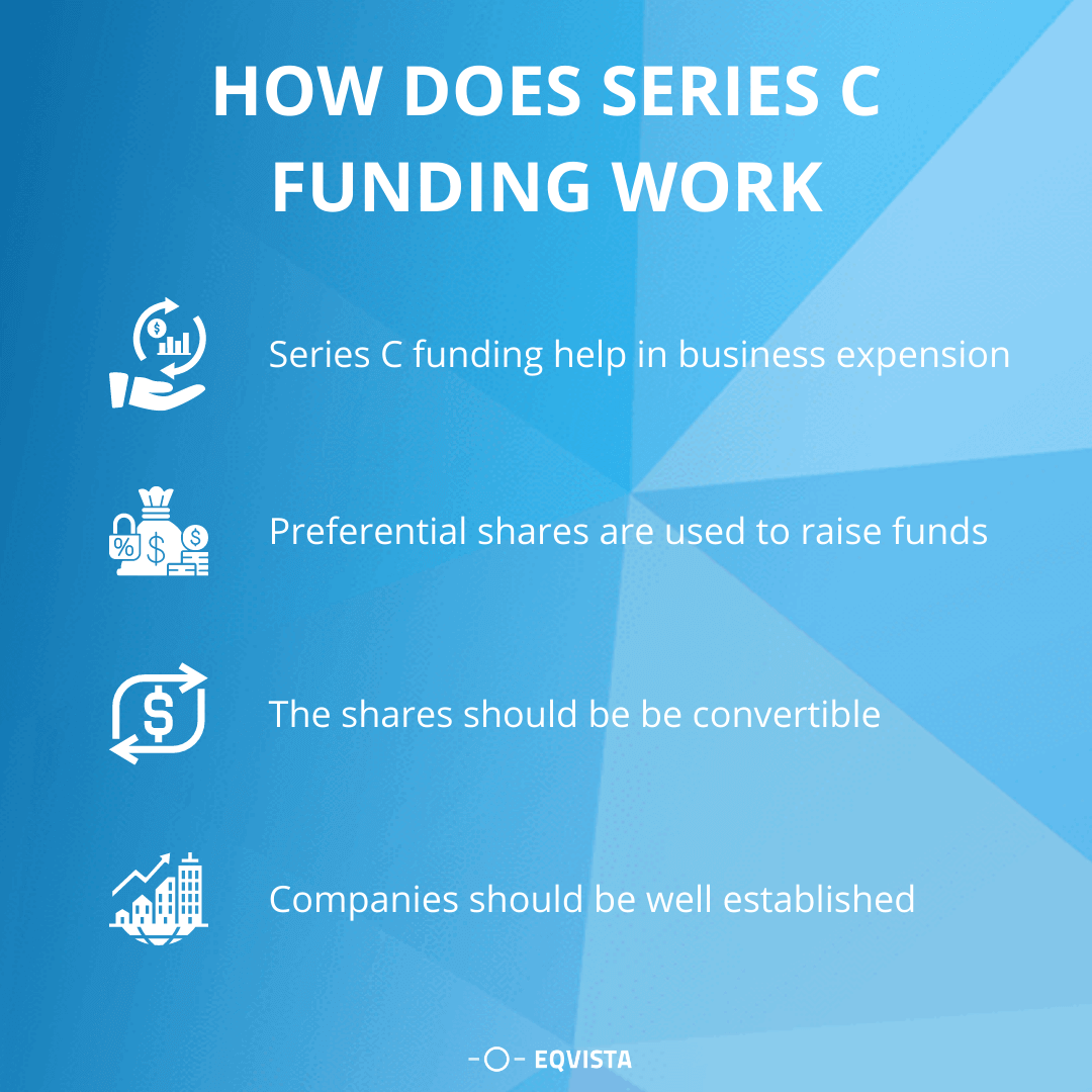 How does Series C funding work?