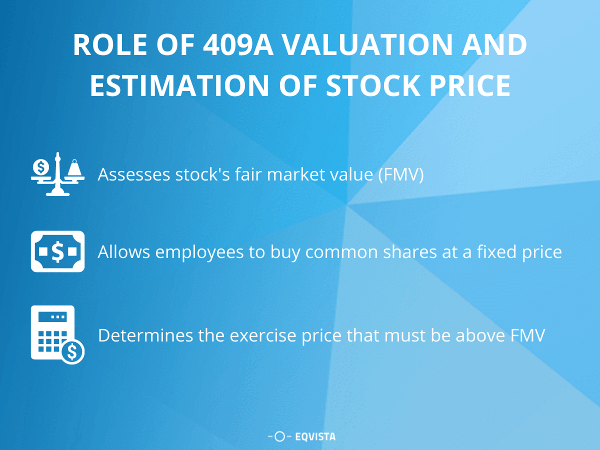 Role of 409a valuation and estimation of stock price