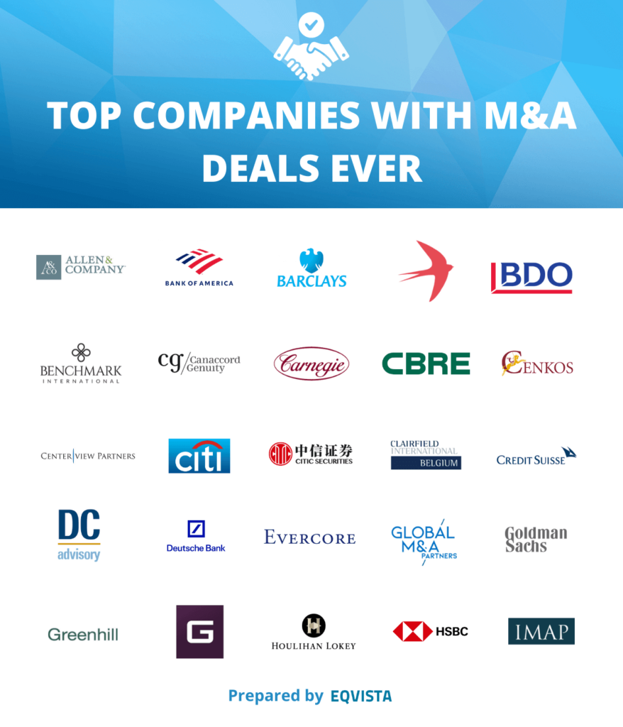 Top Mergers and Acquisition Companies