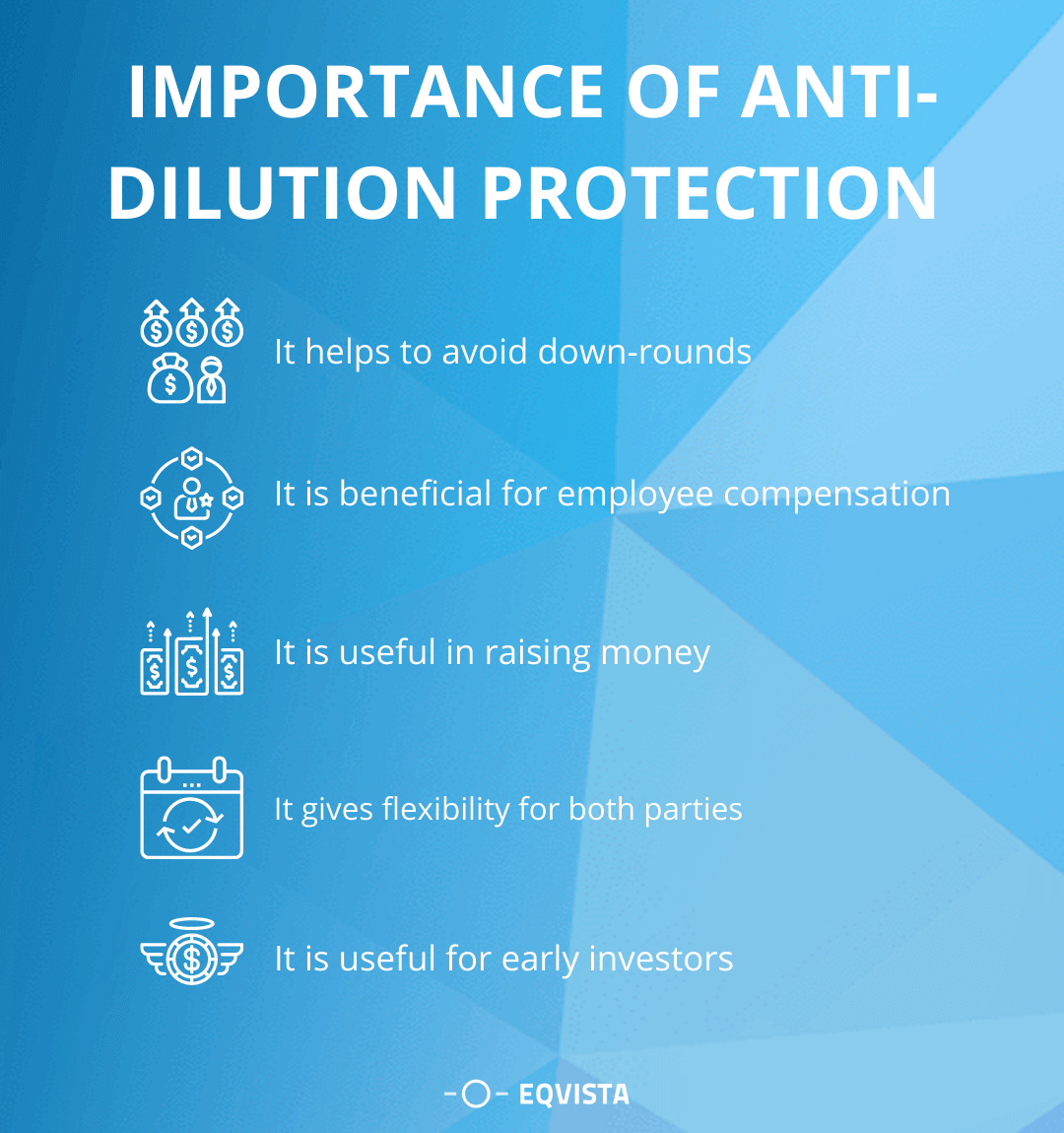 Importance of anti-dilution protection