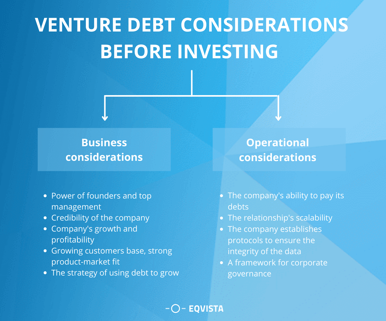 Venture debt consideration before investing