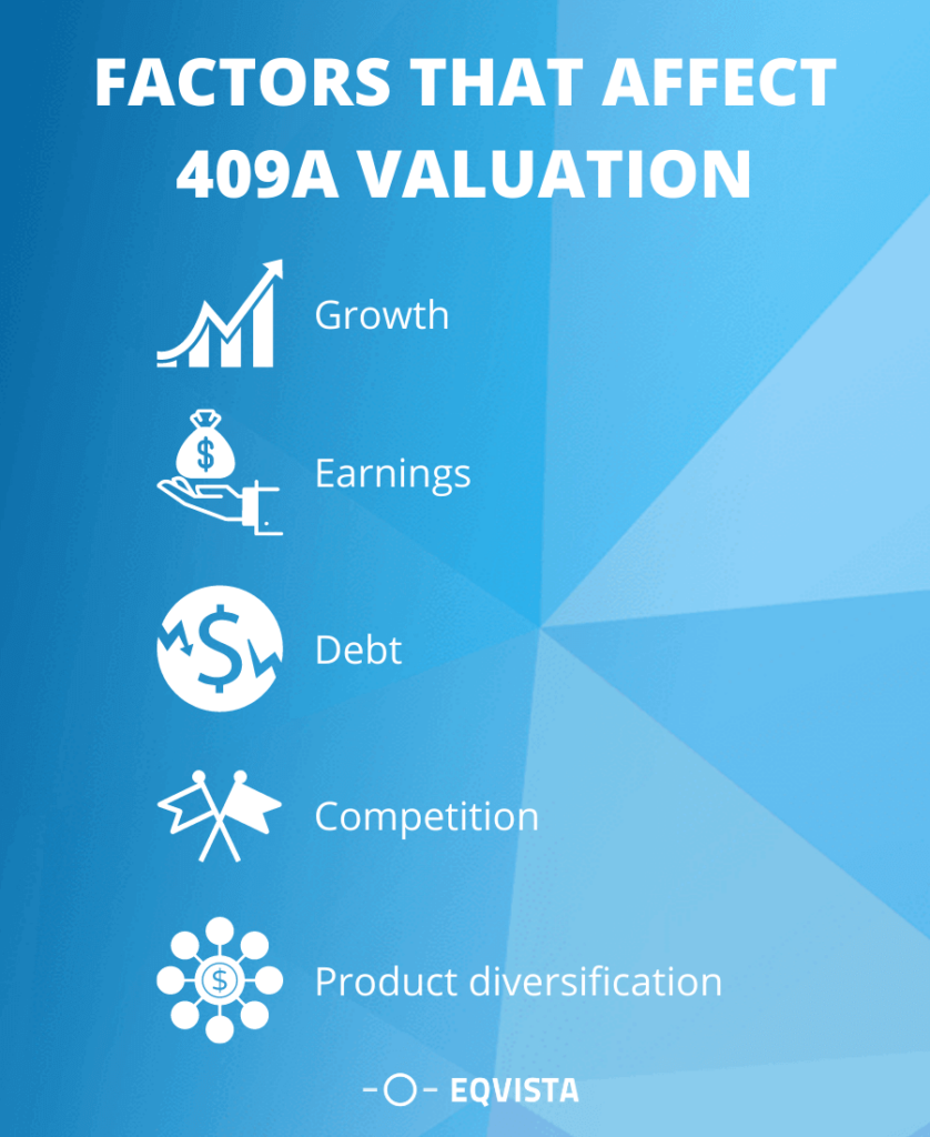 Factors that affect business valuation
